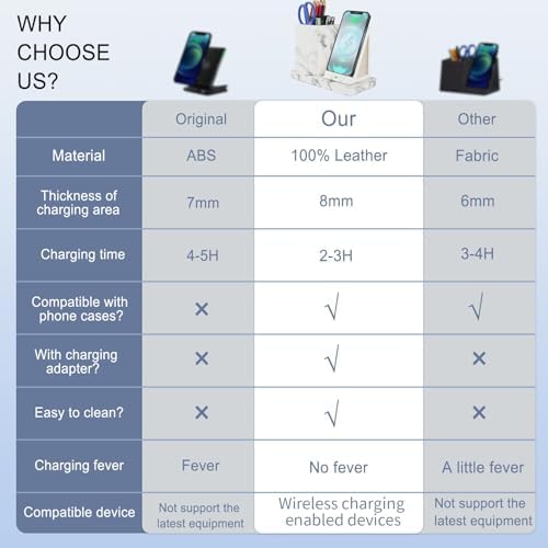 Wireless Charger with Desk Organizer, Wireless Charging Station for iPhone 13/13 Pro Max/13 Pro/12 Series/11/XS Max/XR/X/8Plus/SE 2, Wireless Charging Stand with Leather… (Marble) - Image 4