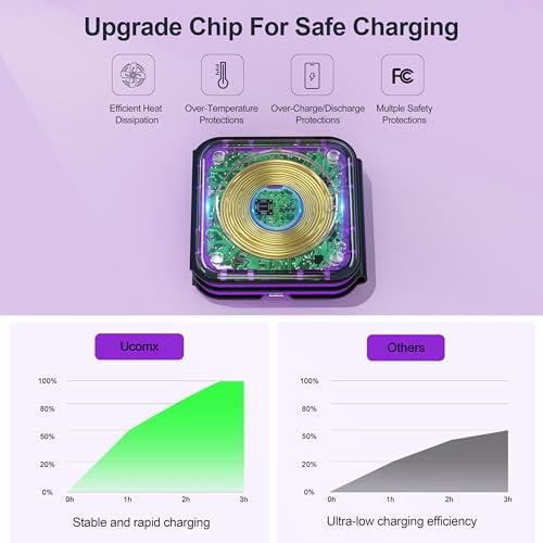 3 in 1 Charging Station for Multple Devices,Foldable 3 in 1 Wireless Charger for Travel,Nano Wireless Charging Station for iPhone16 15 14 13 12 Pro Max/Watch 10 9 8 7 6 5 4 3 Ultra/AirPod Pro - Image 5