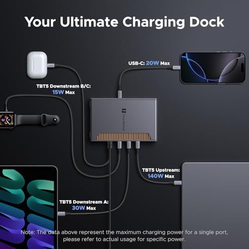 UGREEN 13-in-1 Thunderbolt 5 Dock, 120GbpsTransfer, Dual 6K@60Hz/ Single 8K - Image 6