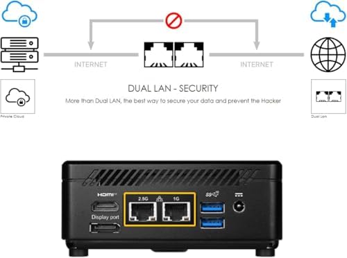 msi Cubi 5 Professional Mini Desktop, Intel 6-Core Processor, 16GB RAM, 512GB SSD, Support 3-Monitor 4K, Thunderbolt 4, HDMI, DP, Wi-Fi 6, Windows 11 Pro, Seamless Multitasking at Work/Home - Image 7
