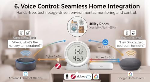 ZigBee Smart Temperature and Humidity Sensor, Digital Indoor Thermometer and Hygrometer with App Alerts, Wireless Climate Monitor for Home, Baby Room, and Greenhouse (Hub Required) - Image 6