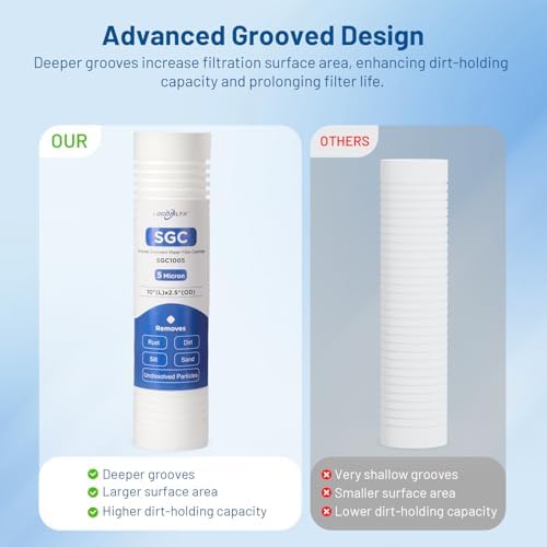 5 Micron 10" x 2.5" PP Grooved Sediment Water Filter Cartridge, 2 Pack - Image 6