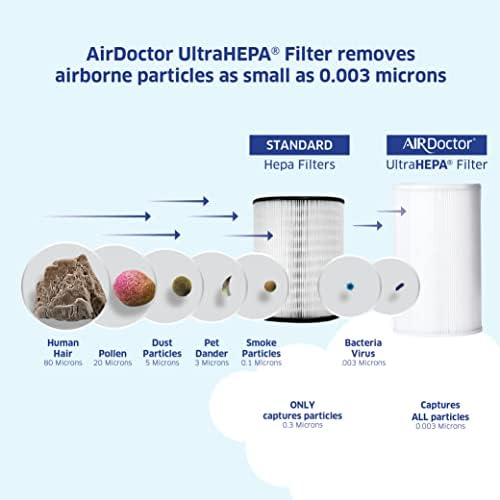 AIRDOCTOR AD1000 HEPA Air Purifier | Perfect for Guest Rooms, Kids' Bedrooms and Home Offices | Circulates the Air in 285 sq. ft. 4X/Hour - Image 4