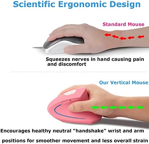 Wireless Mouse Ergonomic Vertical Ergo High Presion Optical Lightweight Cordless LED Light Large Cute Wireless Mouse for Laptop Computer Mac Office Girl Boy Adults Gift , 800/1200/1600 DPI, 6 Buttons - Image 2