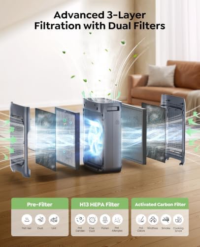 Air Purifier for Home Bedroom Large Room up to 3000Ft², HEPA Air Purifier with Washable Double-Sided Filters, Smart WiFi, AQI Display, Air Cleaner for Pets, Dust, Pollen, 15dB Sleep Mode, Gary - Image 3