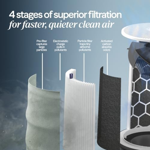 BLUEAIR Air Purifiers for Bedroom Office Pets up to 1,080 Ft², 411i Max 2PK - Image 6