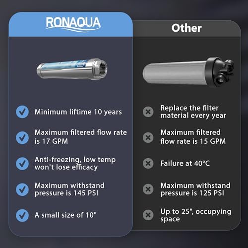 Ronaqua Chemical & Salt Free Scale & Rust Prevention Whole House Water Softener to Correct Problems Caused By Inorganic Groundwater Impurities, No Electricity Required, Helps Avoid Lime Scale Buildup - Image 7