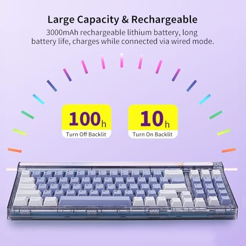 Newmen GM780 Gaming Keyboard,Wireless/Wired/Bluetooth Mechanical Keyboard - Image 5