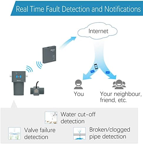 LinkTap 2-Zone Indoor/Outdoor Smart Sprinkler Controller (Req. Gateway) - Image 5