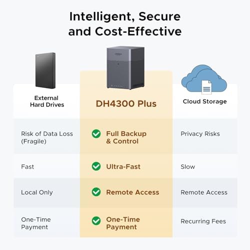 UGREEN NAS DH4300 Plus 4-Bay for Beginners, Home Users & Remote Workers - Image 2