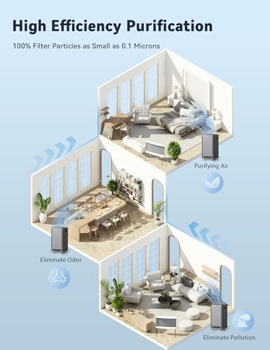 Nuwave Whole House Air Purifiers, Oxypure Smart Air Purifier with 5 Stages - Image 6