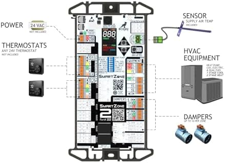 SmartZone-2: Single-Stage, 2-Zone Controller KIT w/ Temperature Sensor - Replace Honewell, ewc, zonefirst HVAC Zone Control Panels - Image 2