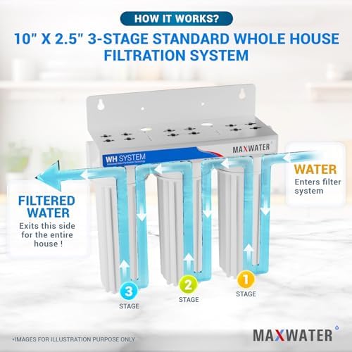 Max Water 3 Stage (Good for City Water) 10 inch Standard Water Filtration System for Whole House - Sediment + GAC + CTO Post Carbon - ¾" Inlet/Outlet - Model : WH-SW1 - Image 4