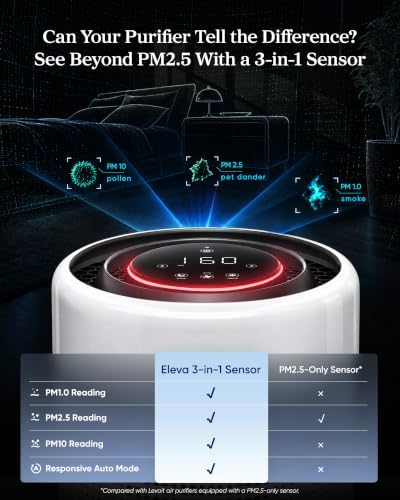LEVOIT HEPA Air Purifier for Home Bedroom, Allergen Defense, Eleva 300X - Image 2