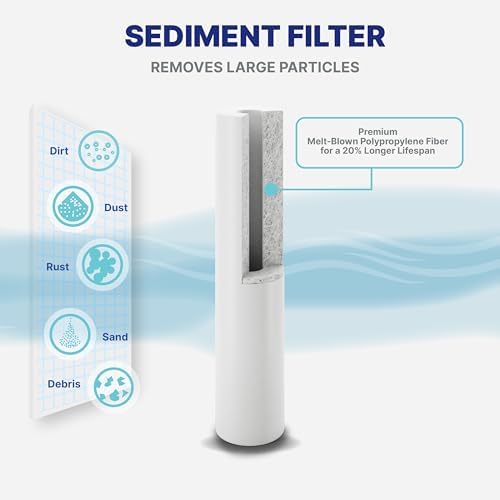 NU Aqua 3-Stage Main Line Whole House Water Filter System - 20" x 4.5" - Image 6