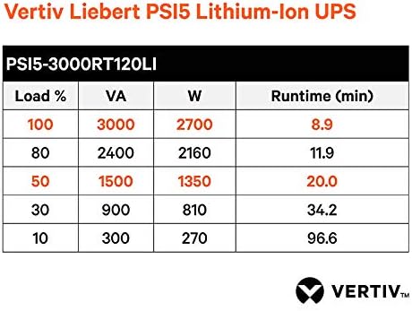 Vertiv Liebert PSI5-3000RT120LI Lithium-Ion UPS 3000VA Battery Backup 2U - Image 4