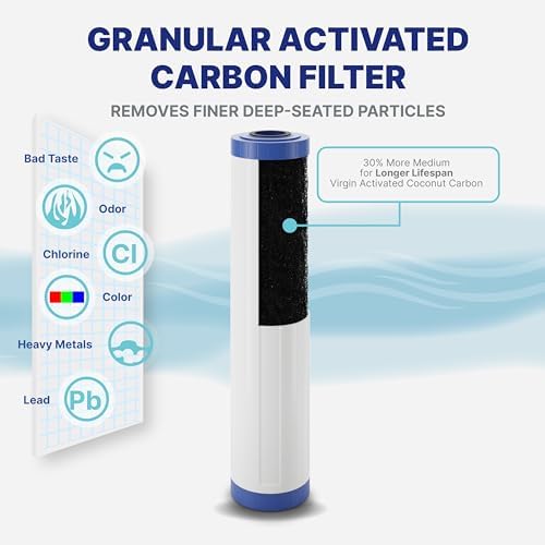NU Aqua 3-Stage Main Line Whole House Water Filter System - 20" x 4.5" - Image 7