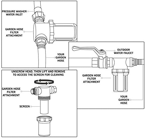 Twinkle Star Garden Hose Filter, Inline Water Hose Filter Attachment (Pack of 3) - Image 6