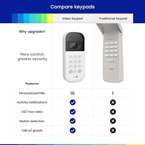 myQ Smart Garage Starter Kit: Garage Door Video Keypad + Wired Power Adapter Kit + Wi-Fi Plug-in 2K Camera, Custom PIN Codes, Wide-Angle Lens, Night Vision, 2-Way Audio, Motion Alerts and App Control - Image 4