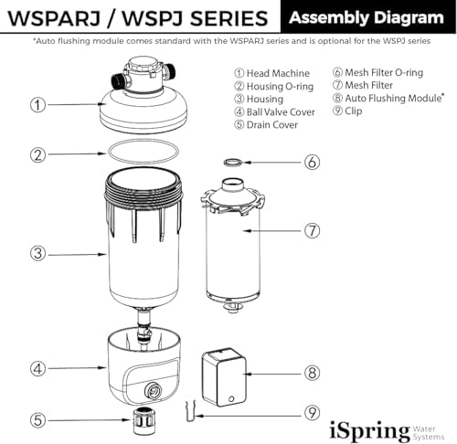 iSpring WSP50SL-ARJ Jumbo Spin Down Sediment Filter & Scale Inhibitor - Image 7