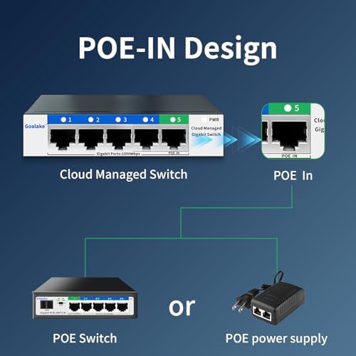 5 Port Gigabit Switch, Easy Smart Managed Ethernet Switch, Network Hub, Ethernet Splitter, Plug & Play, Fanless Metal Design, VLAN, Qos, Support PoE Powered, Desktop or Wall Mount - Image 6