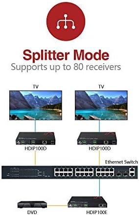 AV Access AV Over IP Encoder 1080P, HDMI to IP Streaming (HDIP100E) - Image 5