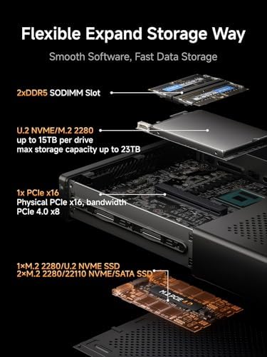 MINISFORUM MS-A2 Mini Workstation AMD Ryzen 7 7745HX(up to 5.1GHz) 32GB RAM 1TB SSD Mini PC, HDMI/2xUSB-C Triple Display Mini PC, 2x2.5G LAN Port|10G SFP+ Port, Support M.2 2280/22110/U.2 SSD - Image 4