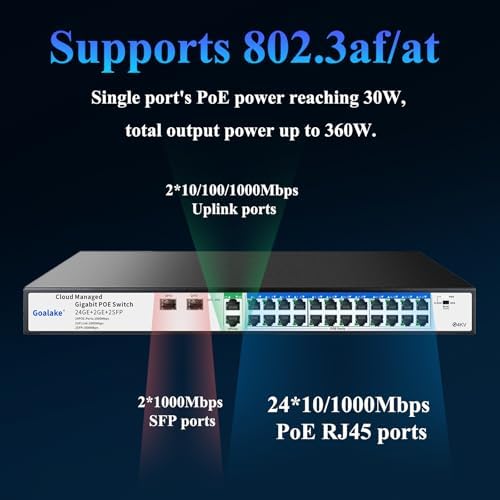 Goalake 28-Port Gigabit Managed PoE Switch (24 PoE+ Ports + 2 Uplink + 2 SFP) – with 250m Extend, VLAN and QoS for Network Segmentation, Plug-and-Play, Industrial Fan, Desktop/Wall Mount - Image 3