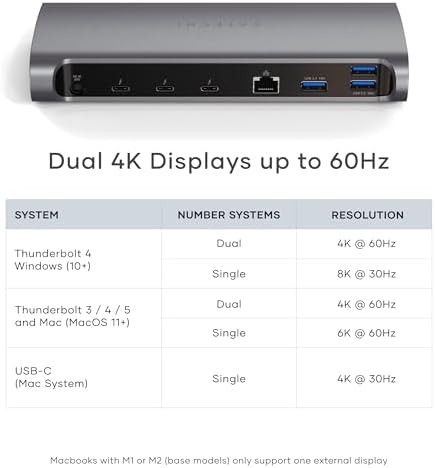 Satechi 11-in-1 Thunderbolt 4 Dock, 2X 4K/60Hz Displays, 3 USB-A 3.2 - Image 3