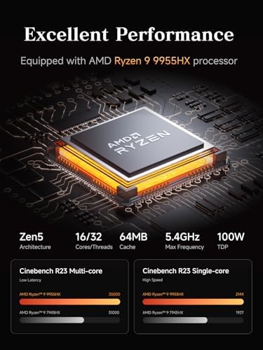 MINISFORUM AMD Ryzen 9 9955HX Barebone with MS-A2 Mini PC (16C/32T, up to 5.4GHz),PCIe×16, HDMI/2x USB-C (8K@60Hz), 2X SFP+ 10G, 2X 2.5G LAN, 3X SSD M.2 (2280/22110/U.2),NO RAM/SSD/OS - Image 2