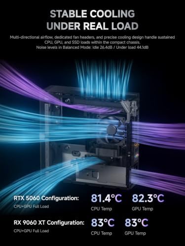 MINISFORUM 895D7 Gaming PC 32GB DDR5 RAM 1TB PCIe 4.0 SSD - Image 6