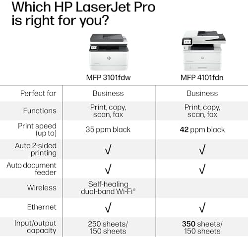 HP LaserJet Pro MFP 3101fdw Wireless Black & White All-in-One Laser Printer, Scanner, Copier, Fax, Best-for-Office (3G628F) - Image 6