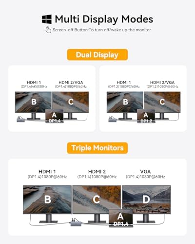 Docking Station Dual Monitor, 15 in 1 Triple Display Multiport Adapter Hub - Image 3