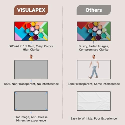 Projector Screen with Stand, 80 Inch Portable Projector Screen Outdoor Indoor, 1.5 Gain ALR Projection Screen, Anti Light, 4K Ultra HD 16:9 Outdoor Movie PVC Screen for Movie Night (Grey Screen) - Image 2