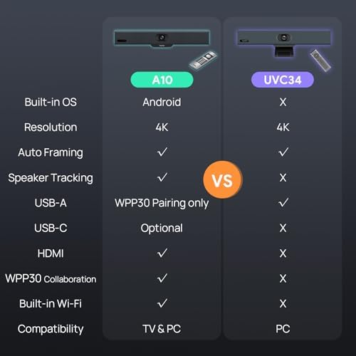 Yealink 4K Video Conference Camera System for PC, Huddle Room, Teams & Zoom - Image 6