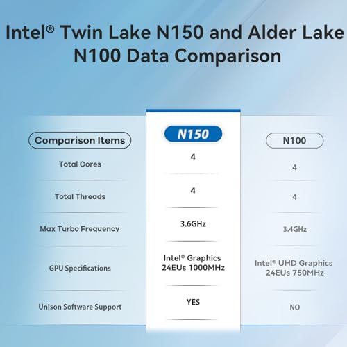 Beelink Mini S13 Mini PC,13th Intel Twin Lake-N150 (up to 3.6GHz, Upgraded N100), 16GB DDR4 500GB M.2 SSD, Mini Desktop Computer Support 4K Dual Display/USB 3.2/WiFi 6/BT 5.2 for HTPC/Office/Business - Image 4