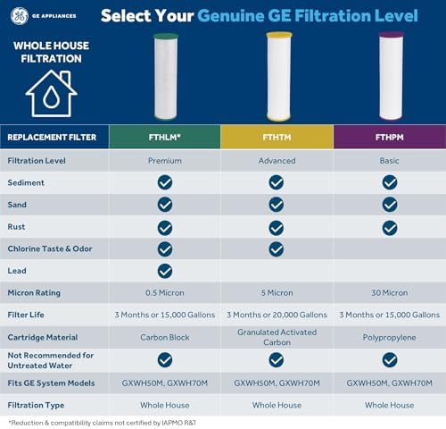 GE FTHTM Whole House Water Filter, Replacement for Water Filtration System, NSF Certified: Reduces Chlorine, Sediment, Rust & Other Impurities, Replace Every 3 Months for Best Results, 1 Filter - Image 2