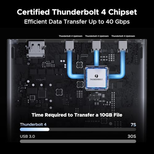 UGREEN 13-in-1 Thunderbolt 4 Docking Station, Dual 4K@60Hz, 3xTBT4, 40Gbps - Image 3