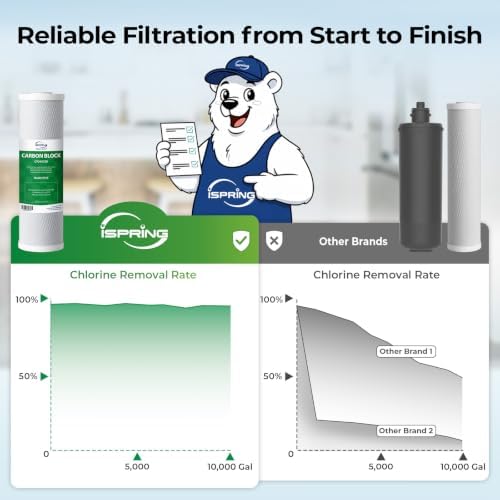 iSpring US31-NC 3-Stage Under Sink Water Filter System with Faucet, 1 Year - Image 5