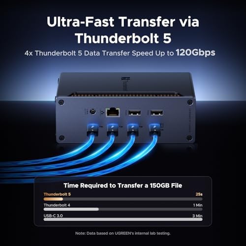 UGREEN Maxidok Thunderbolt 5 Docking Station, Triple 4K@60Hz, 4xTBT5 Port - Image 3