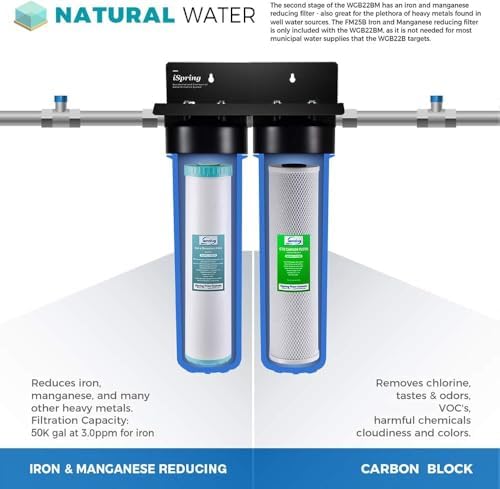 iSpring F2WGB22BM 4.5" x 20" 2-Stage Whole House Water Filter - Image 2