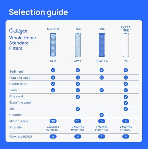 Culligan Whole House Water Filter System, 3/4" Standard, P5 Filter Included - Image 4