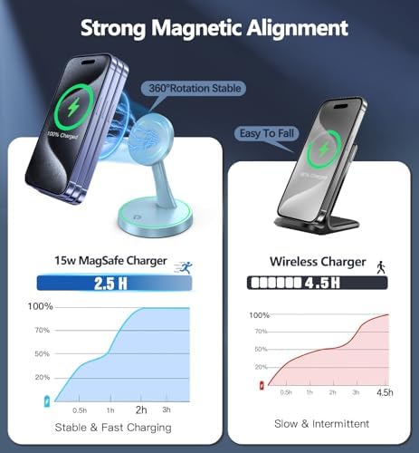 Magnetic Wireless Charger Stand 15W for iPhone 18 Pro/18 Pro Max, iPhone 17/17 Pro/17 Air/17 Pro Max, 16/15/14/13/12 Series, Charging Station with Sleep-Friendly LED Light for AirPods - Image 3