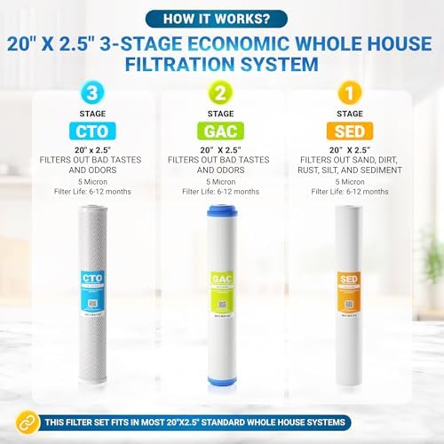 Max Water 3 Stage 20 x 2.5 Whole House Water Filtration System (Sediment, Organic Compounds, Taste & Odor) - 5 Micron PP Sediment, GAC Carbon, CTO Water Filters for Cottage Water - 3/4" Inlet/Outlet - Image 3