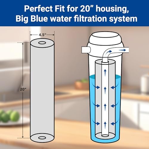 Replacement Filter Cartridges Set, PP, ACF（Activated Carbon Fiber）, Fit for WF3-03 Whole House Water Filter (PP, ACF) - Image 5