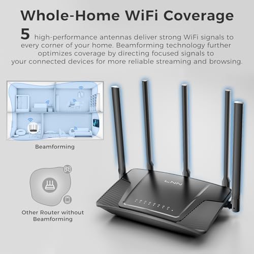 LNN-AX3000 WiFi 6 Router, No App Required - Image 4