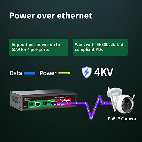 STEAMEMO 8 Port Gigabit Ethernet Unmanaged PoE Switch, 4 Gigabit PoE+ @65W Built-in Power, 2 Uplink Gigabit Port + 2 SFP Slot, VLAN Mode, 802.3af/at, Desktop/Wall-Mount, Plug & Play - Image 5