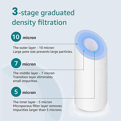 AQUA CREST AP110 Sediment Water Filter Cartridge for 3M® Aqua-Pure AP110 - Image 3
