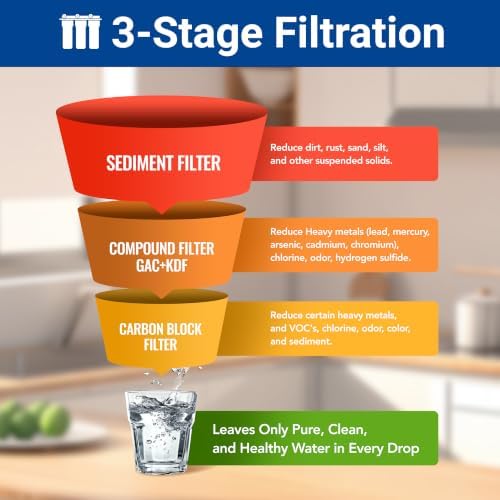 WF3-01 3-Stage Whole House Water Filtration System, Reduces Heavy Metals (Lead, Mercury, Arsenic, Cadmium, Chromium), Chlorine, Sediment, Odor, and VOC’s - Image 3