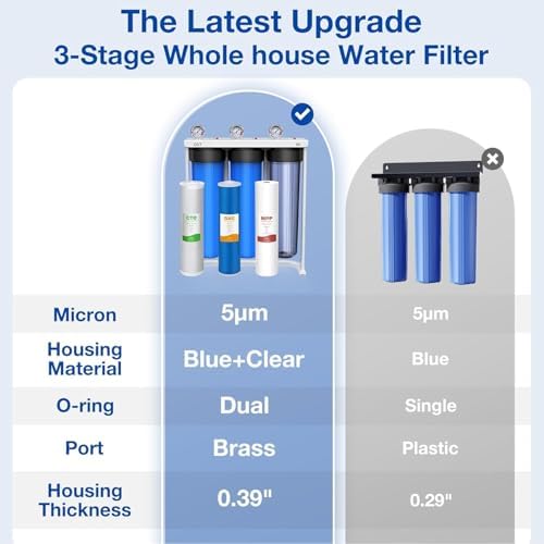 SimPure Whole House Water Filter System 3-Stage 20" *4.5" Pre-Filtration - Image 2